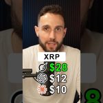 I Asked AI To Predict Crypto Prices by 2030