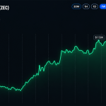 Zcash Price Holds Above $1,440 After Sharp Rally Pullback