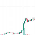 Zcash Surges 2,496% as Privacy Sector Leaves Crypto Rivals Behind