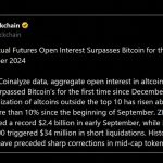 Zcash, XRP and Solana Bets Push Altcoin Leverage Past Bitcoin