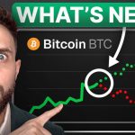 Bitcoin’s Next Big Move Depends on This